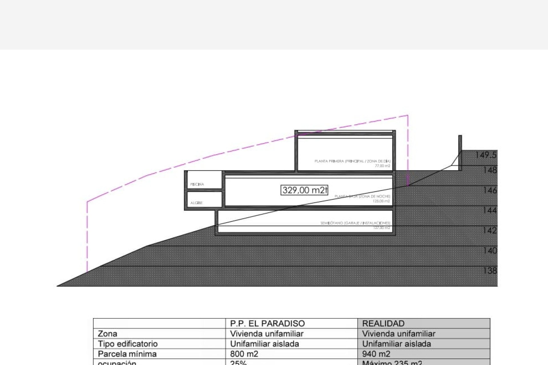 Reventa - Plot - Altea